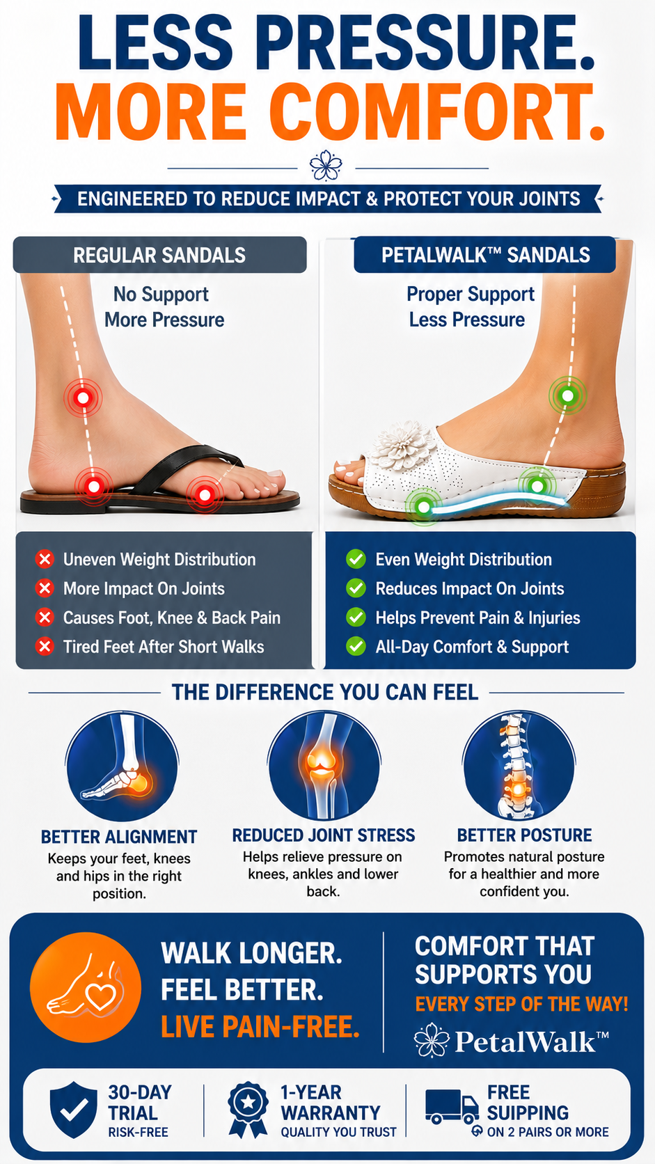 PetalWalk™ Orthopedic Sandals